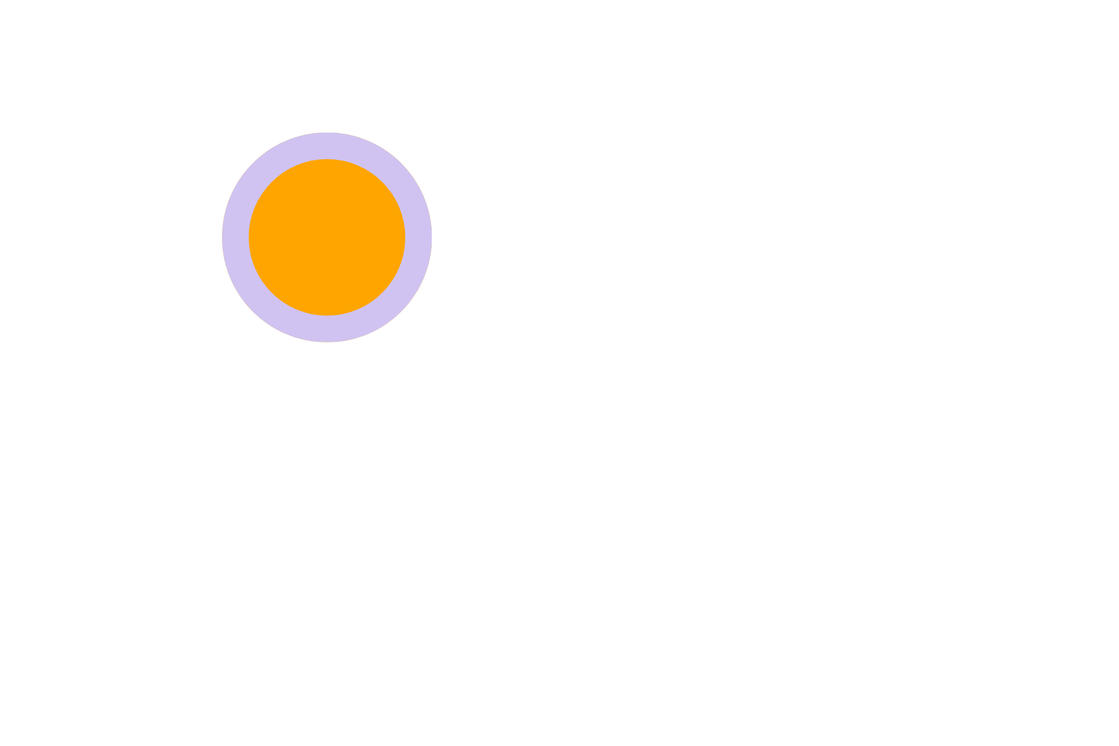 Sims Tecnologia